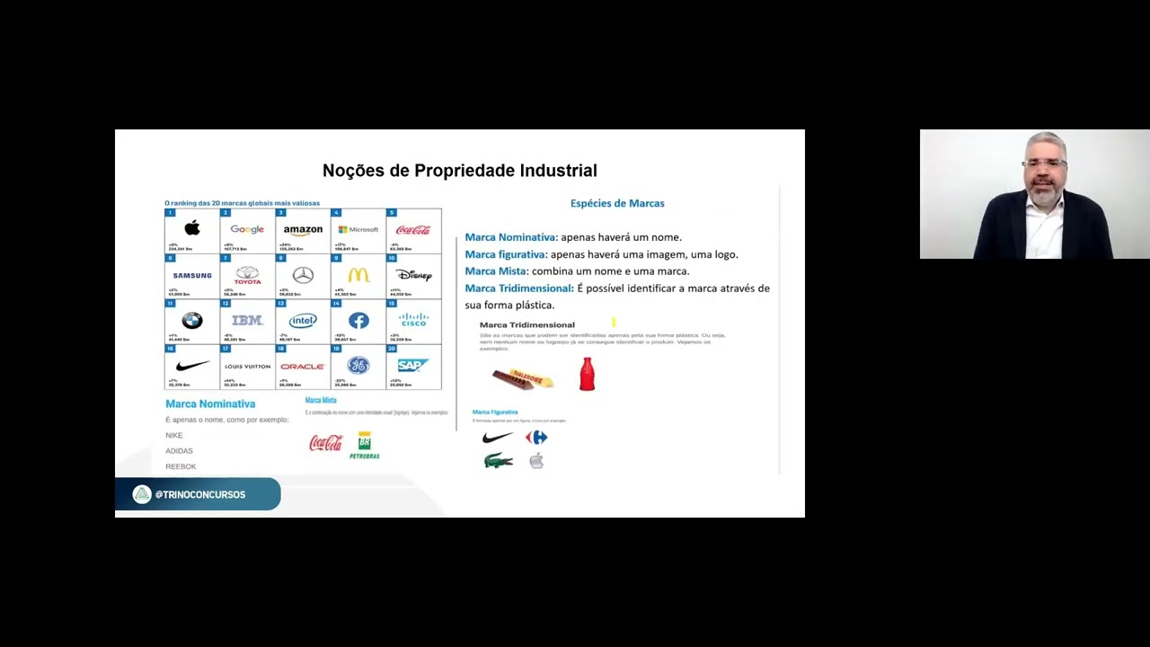 Aula 9.2 – Direito Empresarial: Propriedade Industrial - Prof. Juan Vazquez