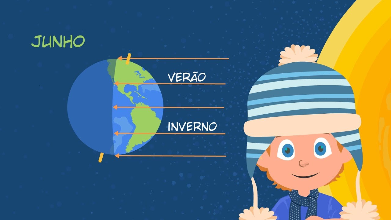 As quatro estações do ano para crianças - Vídeo educativo