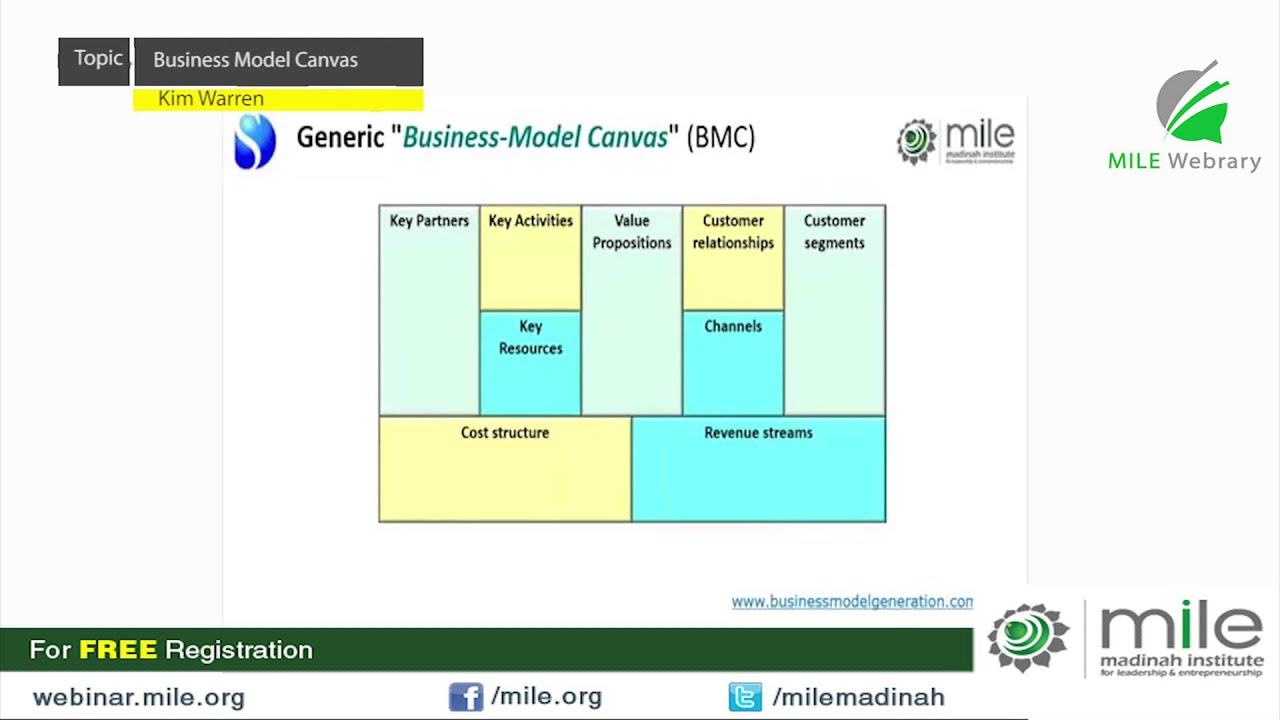 Business Model Canvas | Kim Warren