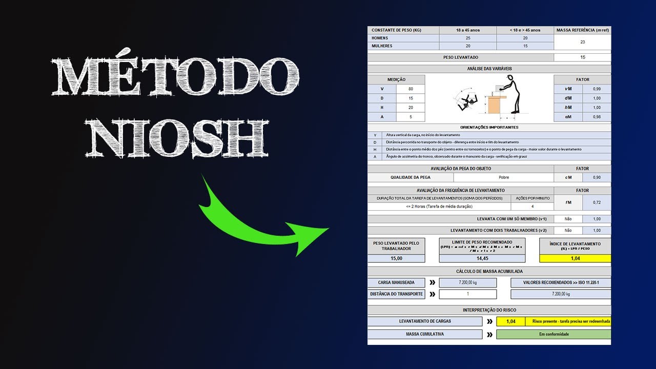 Método Niosh - Levantamentos de cargas