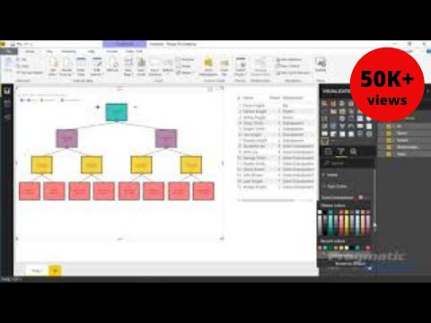 Power BI Custom Visuals - Hierarchy Chart by Akvelon