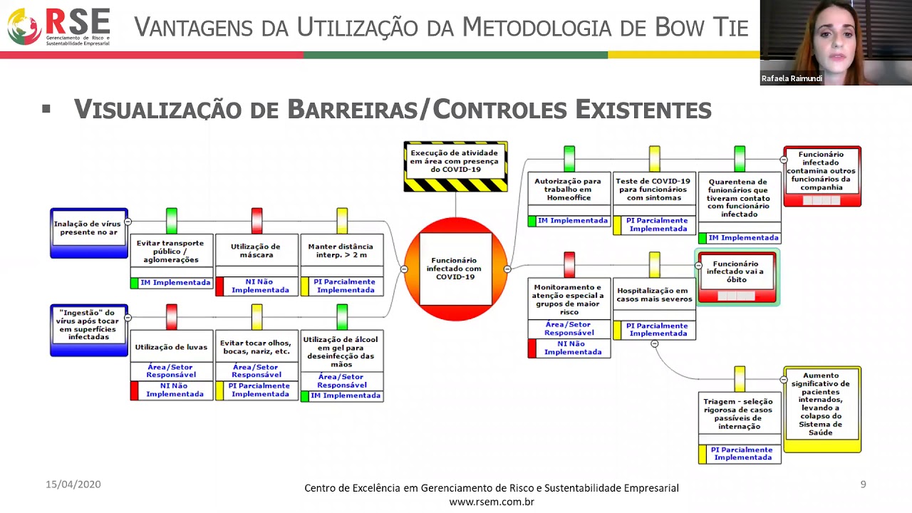 Webinar BOWTIE: Metodologia e simplicidade na identificação dos controles preventivos e mitigadores