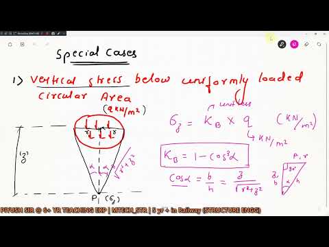 INTRODUCTION TO SOIL MECHANICS Soil Mechanics for GATE ESE SSC JE STATE AE JE RRB JE