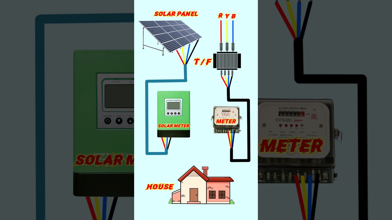 3 Phase Solar Meter and Net Meter connection kaise karen #electric #shorts #study #viral #ytshorts