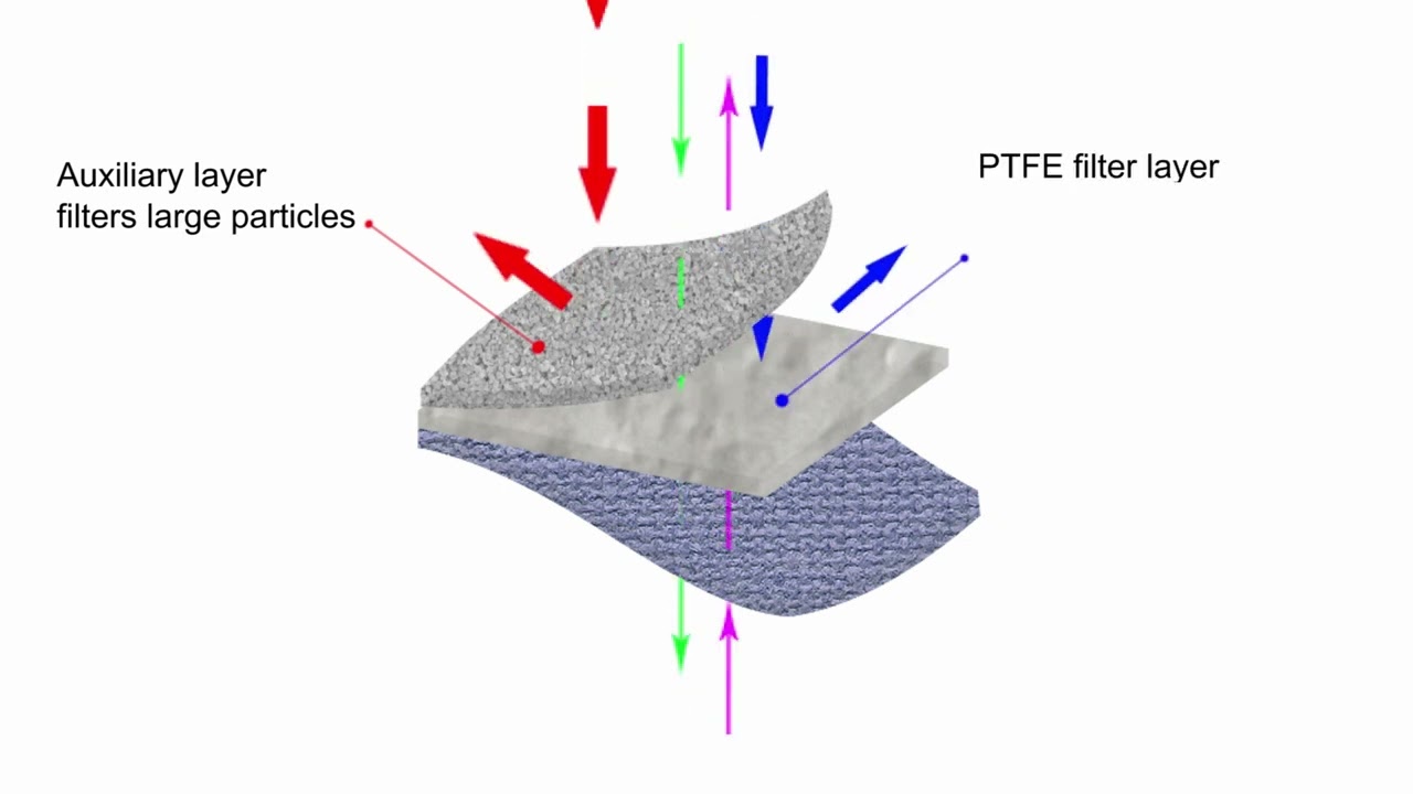 What is PTFE filter membrane? Tipseri