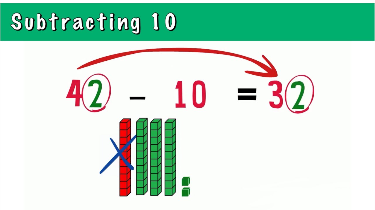 Watch video subtracting 10 -grade1 Now subtracting 10 -grade1