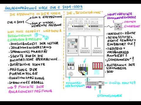 Inspection of electrical installations / initial inspection according to OVE E 8101 600.4 - Overv...