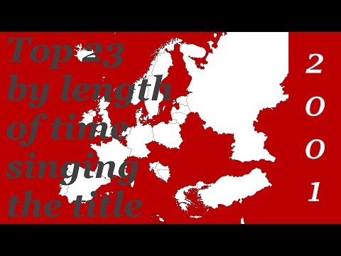 Eurovision 2001 - Top 23 by length of time singing the title