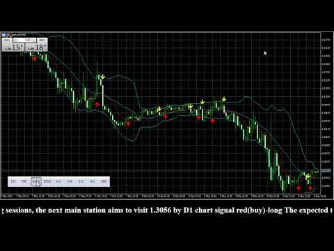 GBPUSD 03/09/2019 WEEKLY Genuine Forex Signals Pro Forecast Analyses