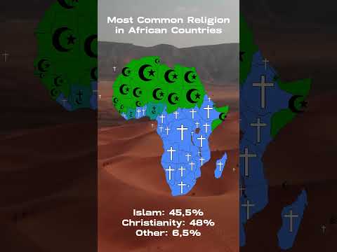 Religion in African countries 🌍