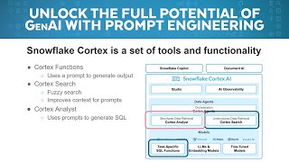 Making the Most of Generative AI in Snowflake: A Live Prompt Engineering Demo