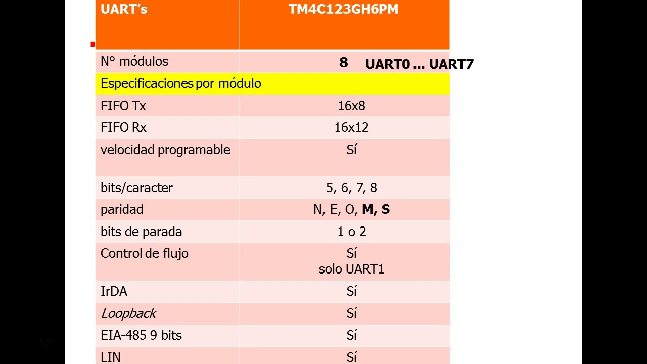 Configuración del UART del microcontrolador Tiva TM4C123G
