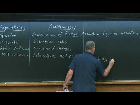 The Standard Model and Flavor - Lecture 1