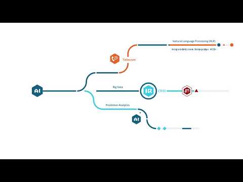 Videos from ImpacTech