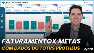 Dashboard Faturamento x Metas com dados do TOTVS Protheus