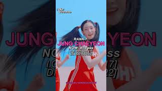 Download lagu where are they now? produce 101 idols (season 1: ranks 1-11) [2023] mp3