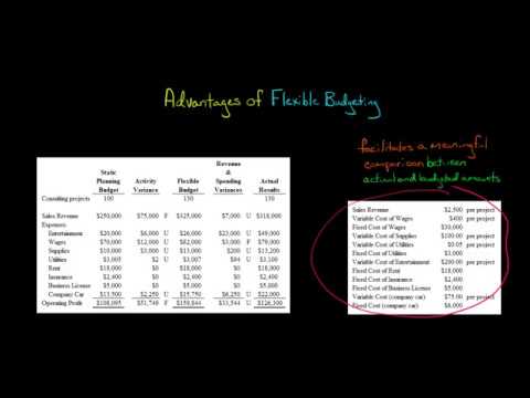 Advantages of Flexible Budgeting