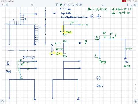 Structural analysis of bearing forces and internal forces of a statically determinate system