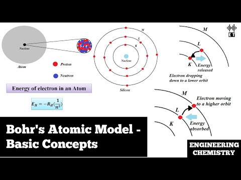 Basic Introduction To Engineering Chemistry Basic Concepts Engineering Chemistry