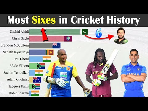 Top 10 Batsmen with Most Sixes in Cricket History 1971 - 2022