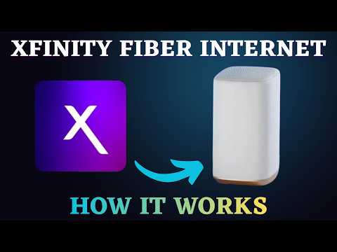 Xfinity Fiber Internet Explained Plans Pricing How It Works
