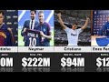 The Most Expensive Transfers In All Time Football History