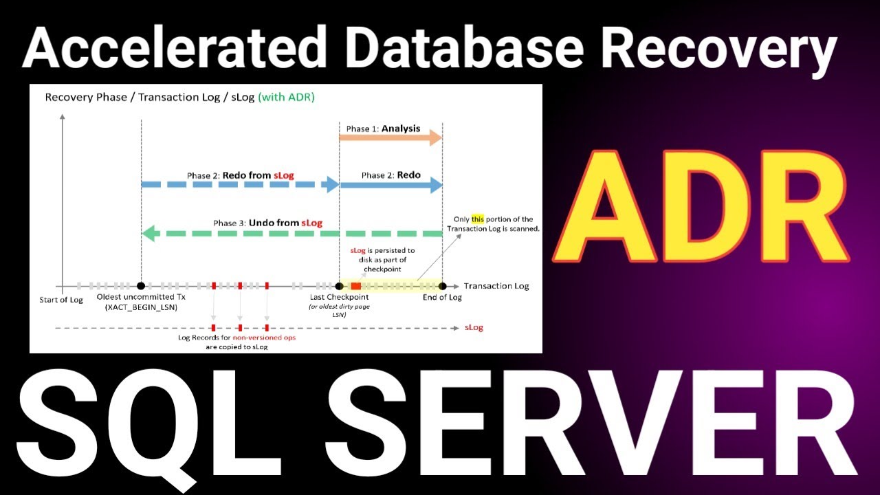 SQL Server ADR || SQL Server Accelerated Database Recovery || SQL Server New Feature ADR ||