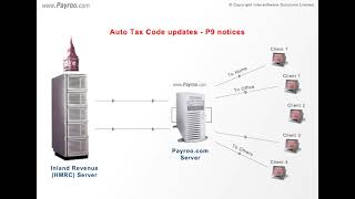 Payroo Quick Demo