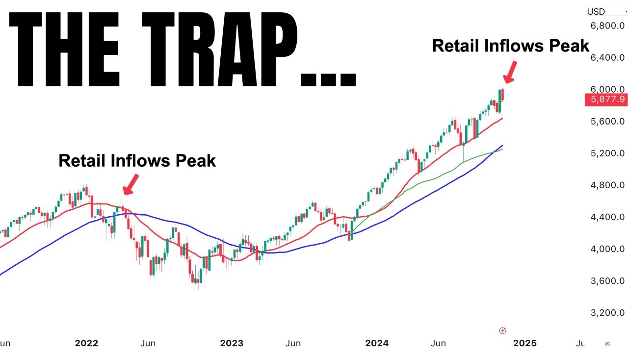 Wall Street Loves To Do This…