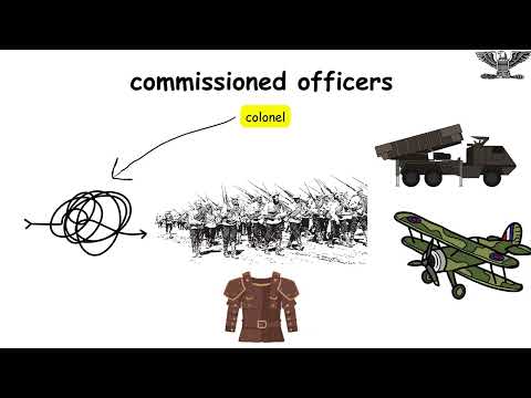 Every American Army Rank Explained in 8 minutes