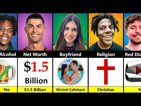 Ronaldo vs Céline Dept vs IShowSpeed vs MrBeast - Comparison