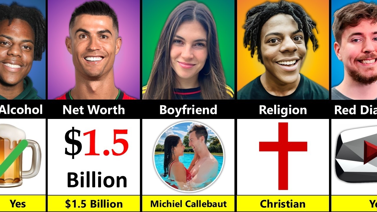 Ronaldo vs Céline Dept vs IShowSpeed vs MrBeast - Comparison