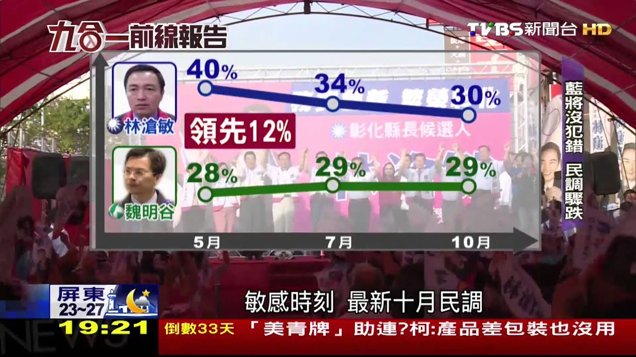 【大選前線報告】黑心油每天爆!藍將難切割窘境 民調跌