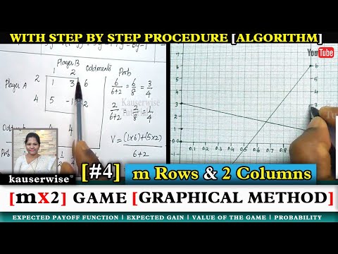 Game Theory [#4]Graphical method[M X 2]Game||in Operations Research||by kauserwise Video