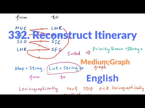 LeetCode 332. Reconstruct Itinerary Explanation and Solution