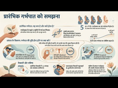 Early Miscarriage — video thumbnail