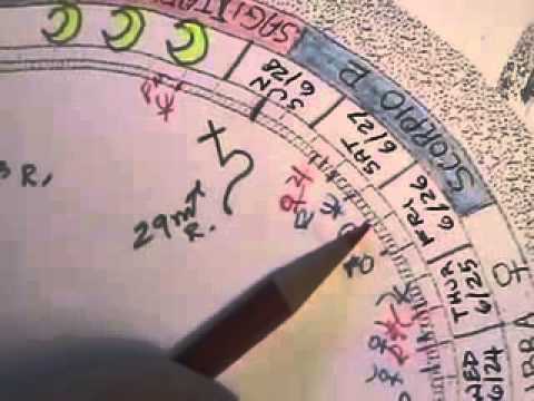 Astrology with Rollin Frost June 19, 2015