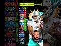 Predicting the Miami Dolphins 2022-23 record ? #shorts