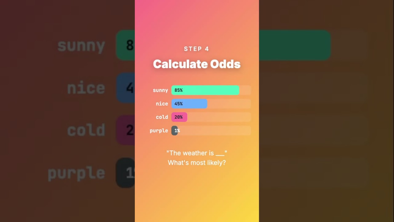 Learn the basics of LLMs in 60 seconds with Beau Carnes