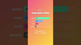 Learn the basics of LLMs in 60 seconds with Beau Carnes