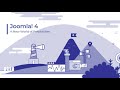 Joomla! 4 A new world of possibilities.