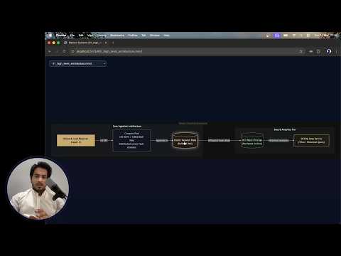 YouTube video thumbnail for Architecting Zero-Allocation Telemetry System