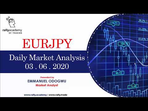 EURJPY   03 06 2020