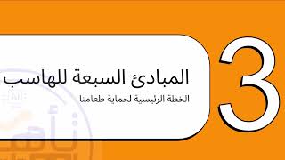 Untitled Project haccp 2025