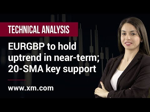 Technical Analysis: 23/07/2019 - EURGBP to hold uptrend in near-term; 20-SMA key support