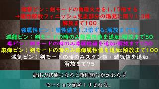 【MHW】スラッシュアックスのススメ