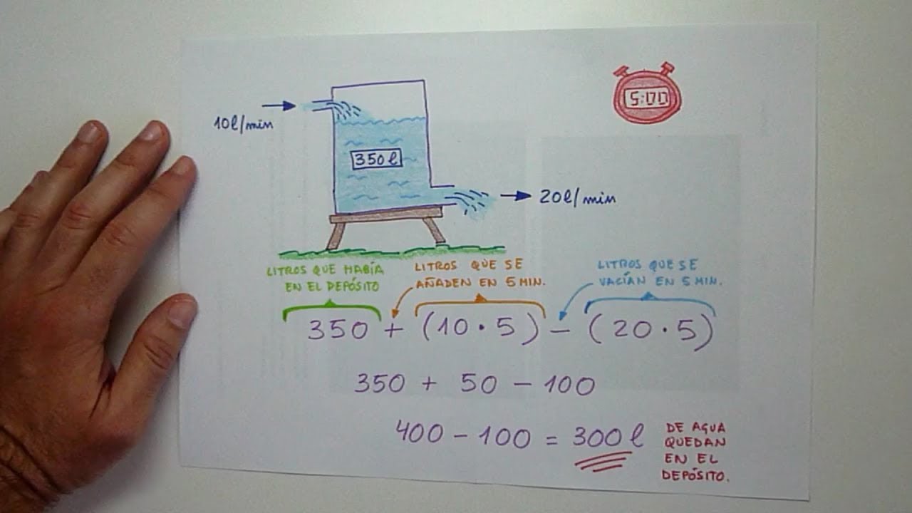 Aprendo - Depósito de agua - Matemáticas