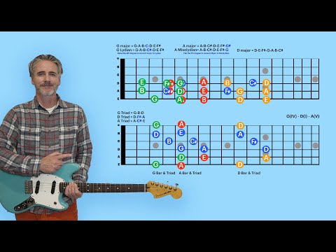 This Guitar lesson will melt your brain and skyrocket your musical IQ!