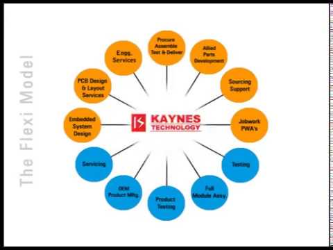 Kaynes Technology - Manufacturing Facility Tour