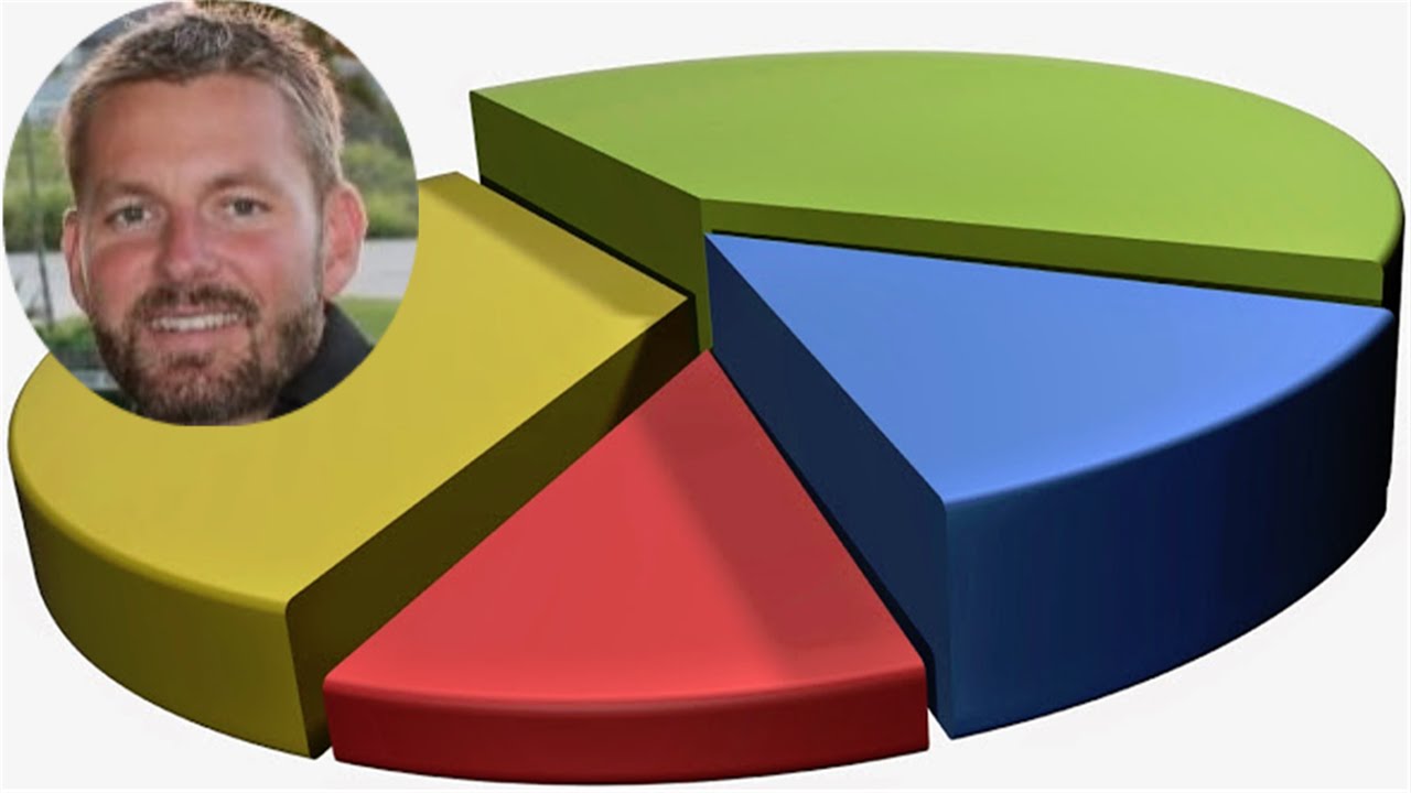 Centralized Reporting Data Infrastructure | Streamline Business Intelligence | ReportingGuru